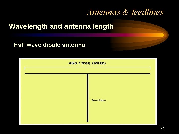 Antennas & feedlines Wavelength and antenna length Half wave dipole antenna 92 