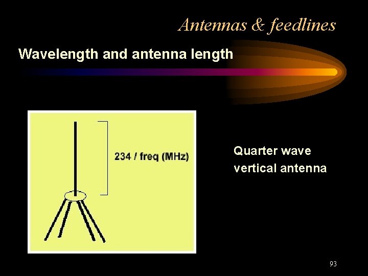 Antennas & feedlines Wavelength and antenna length Quarter wave vertical antenna 93 