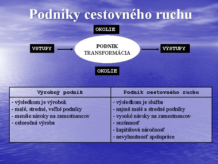 Podniky cestovného ruchu OKOLIE VSTUPY PODNIK TRANSFORMÁCIA VÝSTUPY OKOLIE Výrobný podnik - výsledkom je