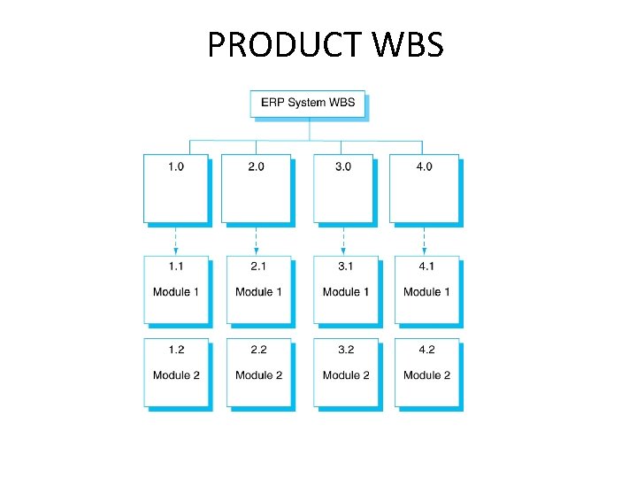 PRODUCT WBS 