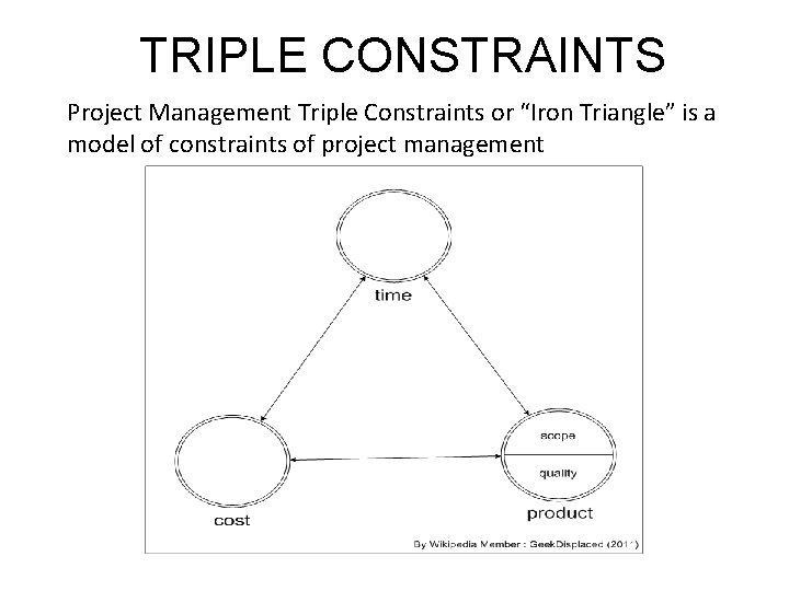 TRIPLE CONSTRAINTS Project Management Triple Constraints or “Iron Triangle” is a model of constraints