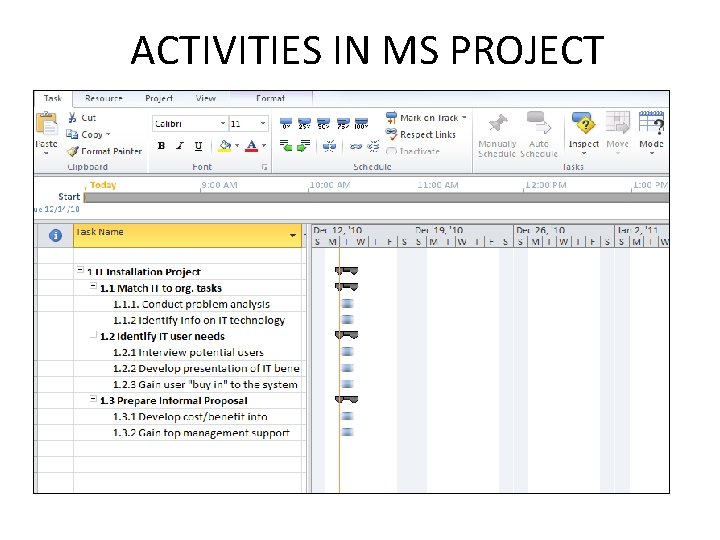 ACTIVITIES IN MS PROJECT 