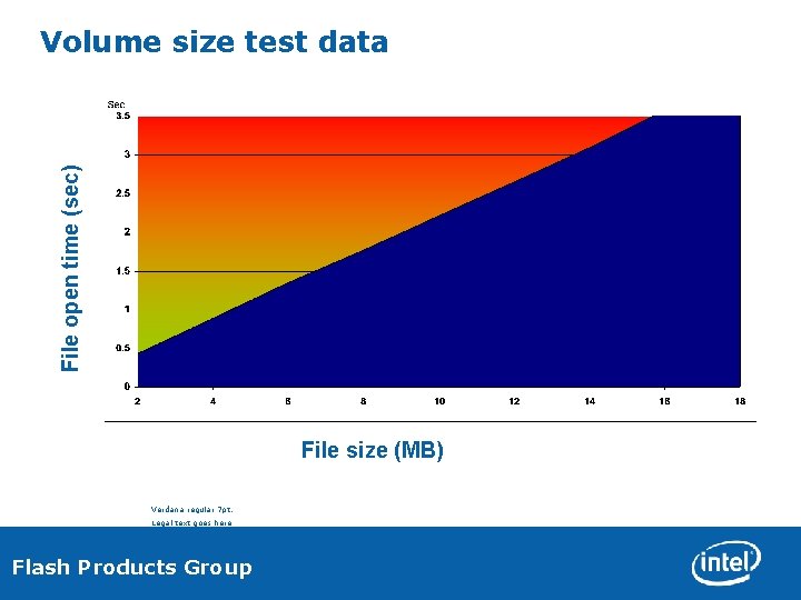 File open time (sec) Volume size test data File size (MB) Verdana regular 7