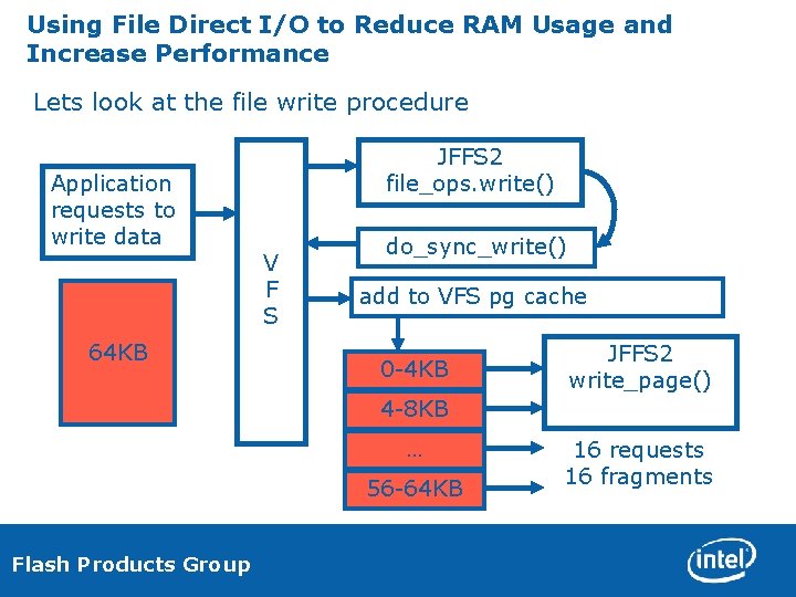 Using File Direct I/O to Reduce RAM Usage and Increase Performance Lets look at