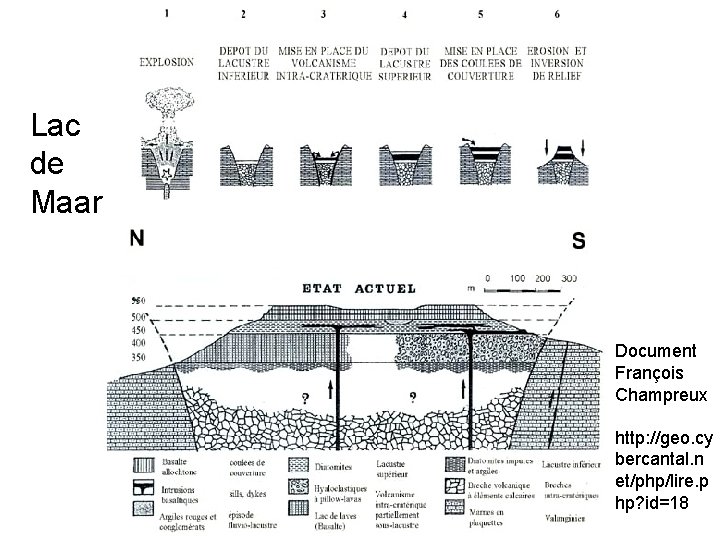 Lac de Maar Document François Champreux http: //geo. cy bercantal. n et/php/lire. p hp?