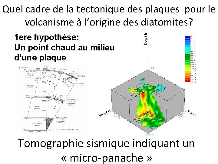 Quel cadre de la tectonique des plaques pour le volcanisme à l’origine des diatomites?
