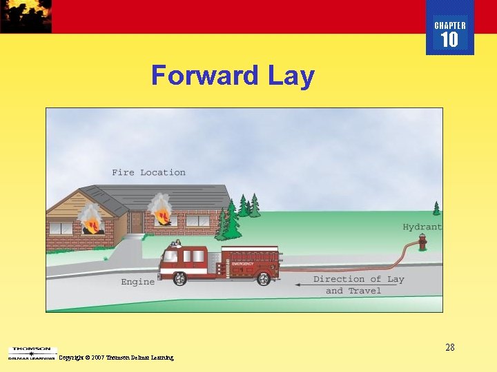 CHAPTER 10 Forward Lay 28 Copyright © 2007 Thomson Delmar Learning 