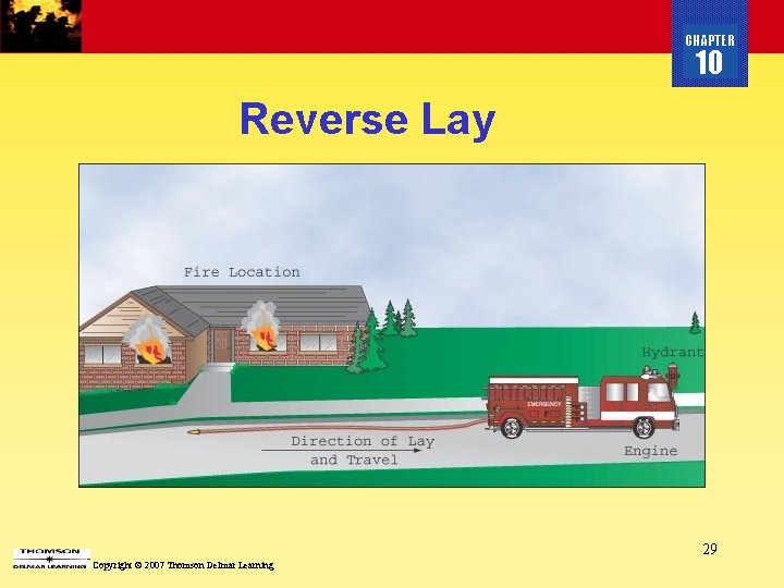 CHAPTER 10 Reverse Lay 29 Copyright © 2007 Thomson Delmar Learning 