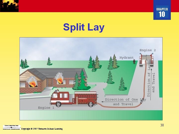 CHAPTER 10 Split Lay 30 Copyright © 2007 Thomson Delmar Learning CHAPTER 10 Split Lay 30 Copyright © 2007 Thomson Delmar Learning