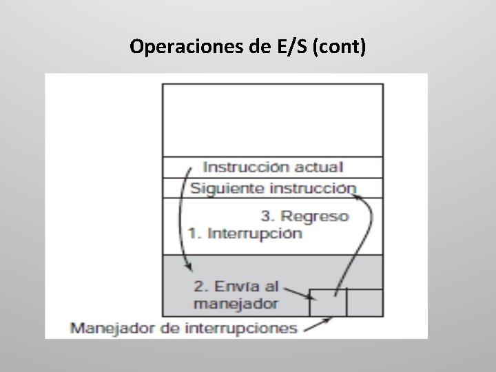 Operaciones de E/S (cont) 