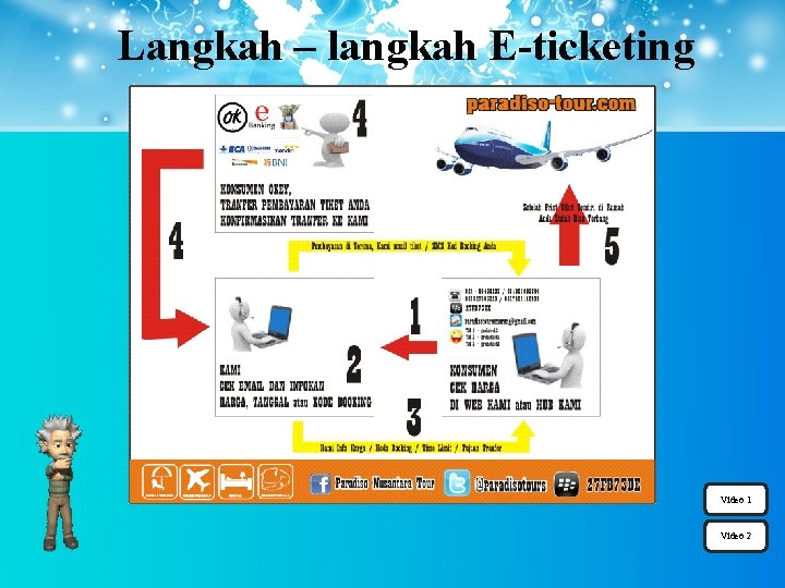 Langkah – langkah E-ticketing Video 1 Video 2 