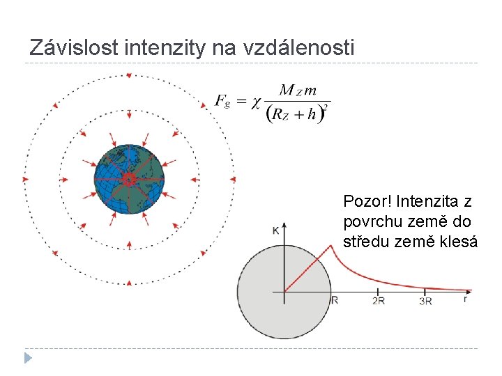 Závislost intenzity na vzdálenosti Pozor! Intenzita z povrchu země do středu země klesá 