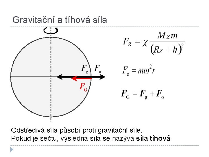 Gravitační a tíhová síla Odstředivá síla působí proti gravitační síle. Pokud je sečtu, výsledná