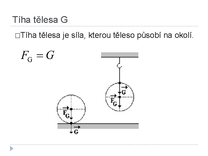 Tíha tělesa G �Tíha tělesa je síla, kterou těleso působí na okolí. 