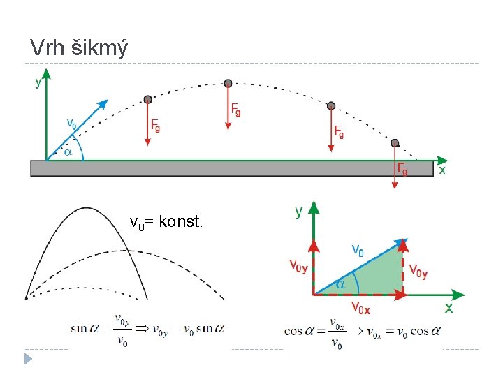 Vrh šikmý v 0= konst. 