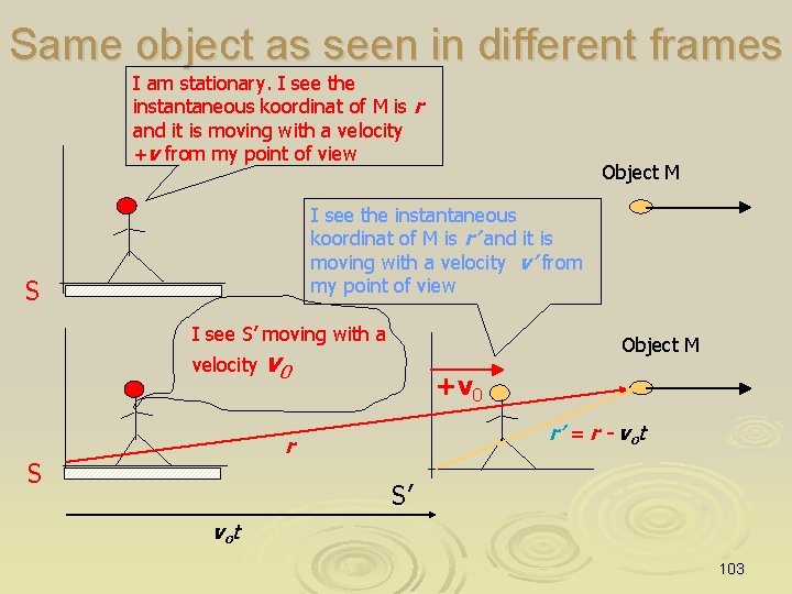 Same object as seen in different frames I am stationary. I see the instantaneous