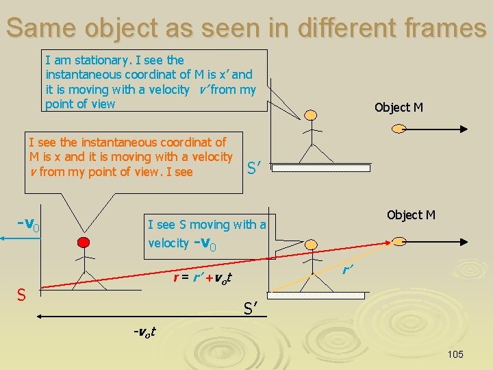 Same object as seen in different frames I am stationary. I see the instantaneous