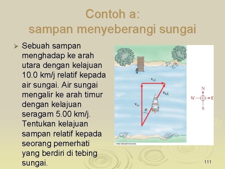 Contoh a: sampan menyeberangi sungai Ø Sebuah sampan menghadap ke arah utara dengan kelajuan