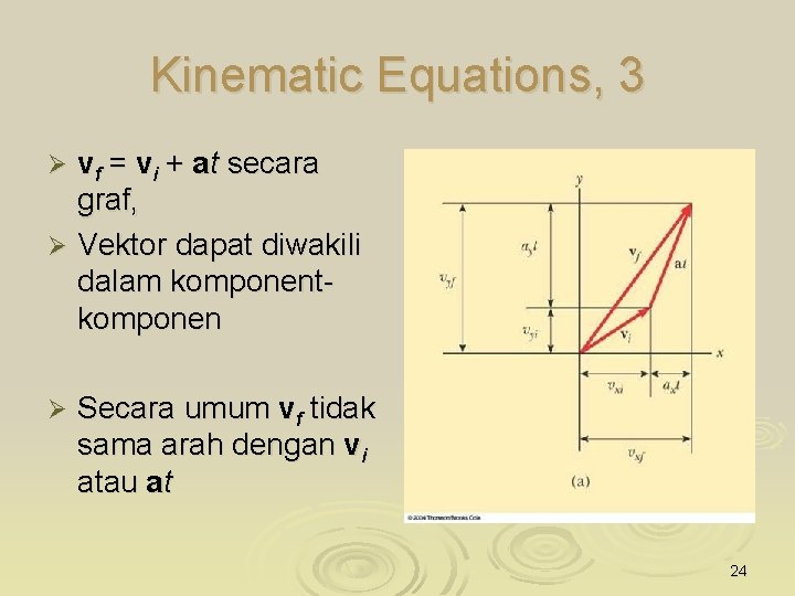 Kinematic Equations, 3 vf = vi + at secara graf, Ø Vektor dapat diwakili