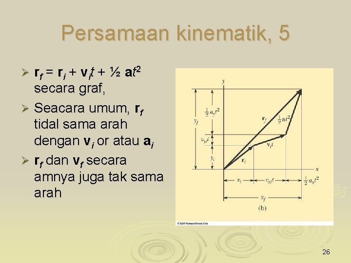 Persamaan kinematik, 5 Ø rf = r i + v it + ½ a