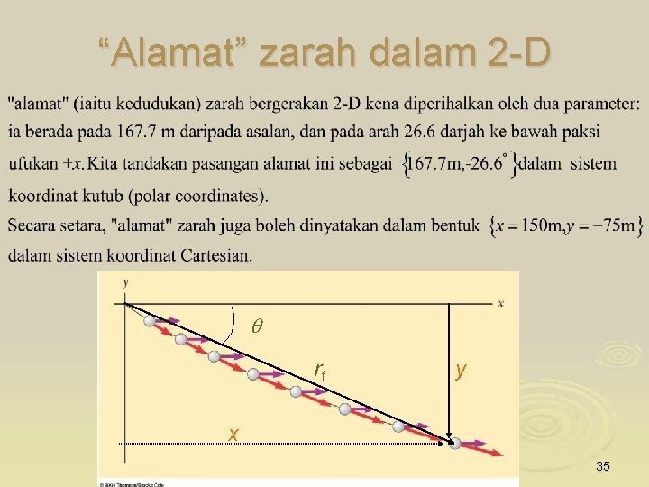 “Alamat” zarah dalam 2 -D q rf y x 35 