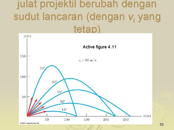 julat projektil berubah dengan sudut lancaran (dengan vi yang tetap) Active figure 4. 11