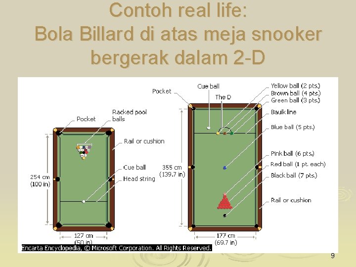 Contoh real life: Bola Billard di atas meja snooker bergerak dalam 2 -D 9