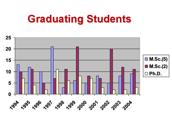 Graduating Students 