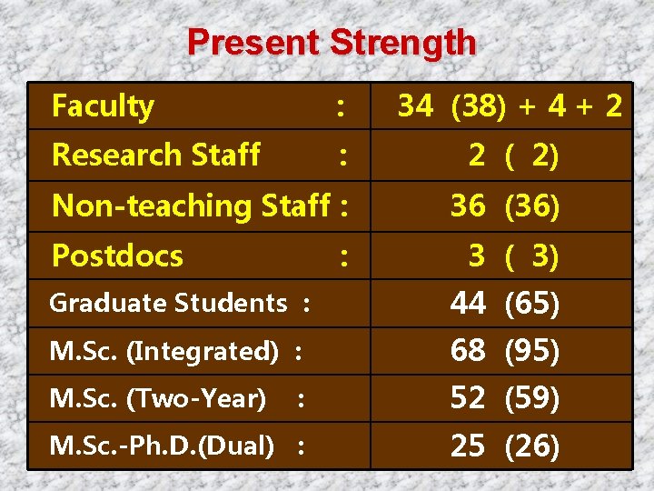 Present Strength Faculty : 34 (38) + 4 + 2 Research Staff : 2