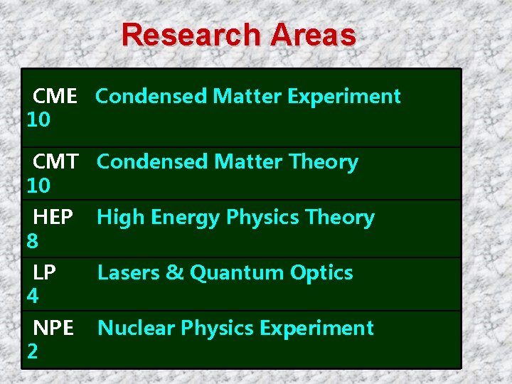 Research Areas CME Condensed Matter Experiment 10 CMT Condensed Matter Theory 10 HEP 8