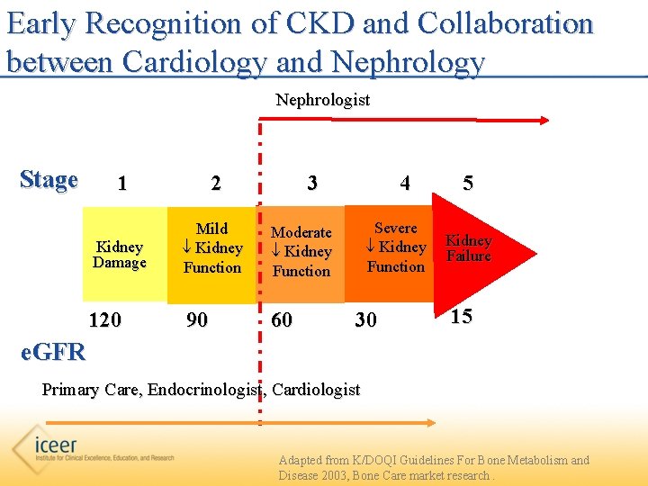 Early Recognition of CKD and Collaboration between Cardiology and Nephrology Nephrologist Stage 3 1