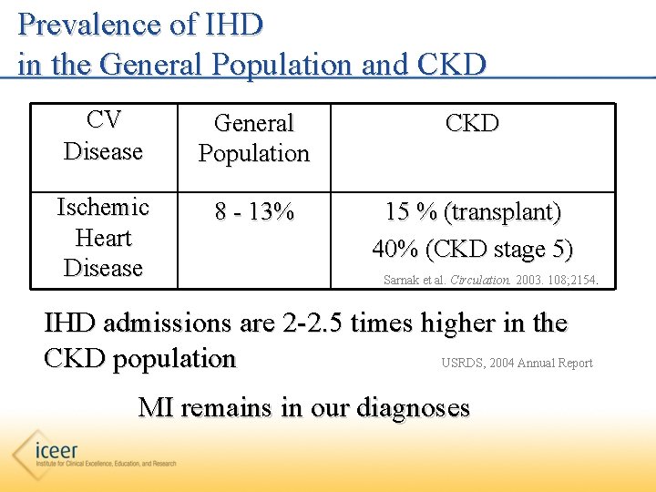 Prevalence of IHD in the General Population and CKD CV Disease General Population CKD