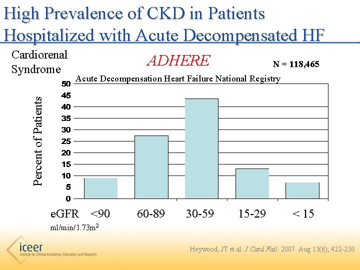 High Prevalence of CKD in Patients Hospitalized with Acute Decompensated HF Cardiorenal Syndrome ADHERE