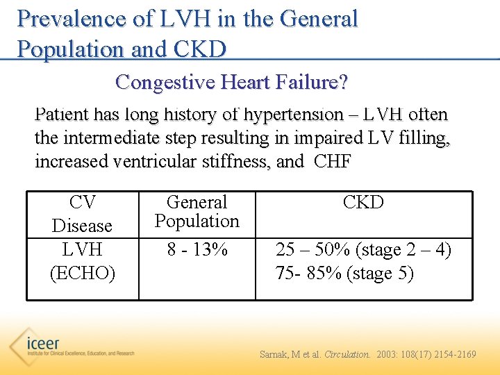 Prevalence of LVH in the General Population and CKD Congestive Heart Failure? Patient has