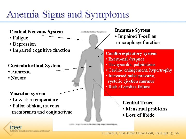 Anemia Signs and Symptoms Central Nervous System • Fatigue • Depression • Impaired cognitive