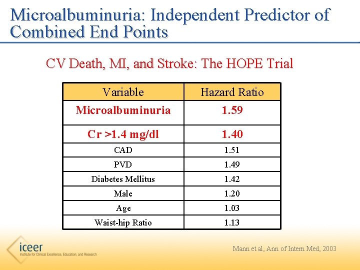 Microalbuminuria: Independent Predictor of Combined End Points CV Death, MI, and Stroke: The HOPE