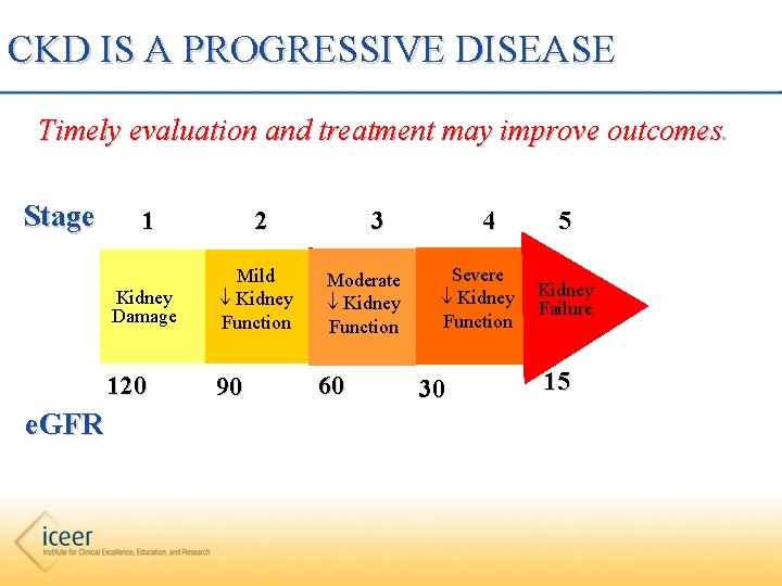 CKD IS A PROGRESSIVE DISEASE Timely evaluation and treatment may improve outcomes Stage e.