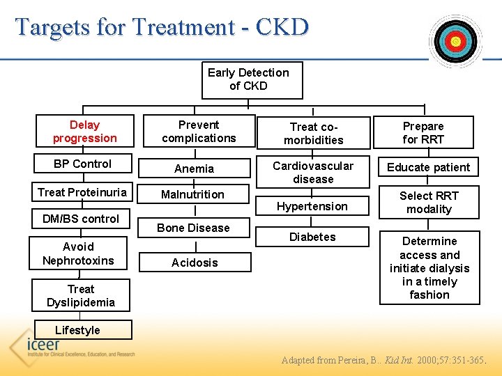 Targets for Treatment - CKD Early Detection of CKD Delay progression Prevent complications BP