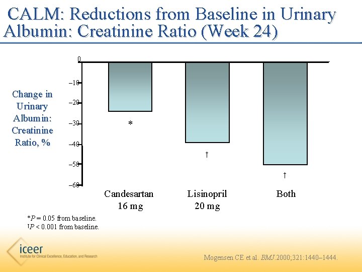 CALM: Reductions from Baseline in Urinary Albumin: Creatinine Ratio (Week 24) 0 – 10