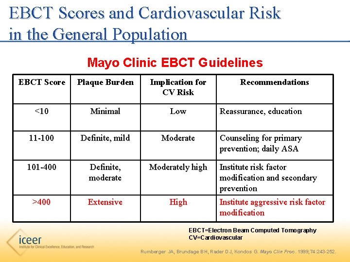 EBCT Scores and Cardiovascular Risk in the General Population Mayo Clinic EBCT Guidelines EBCT