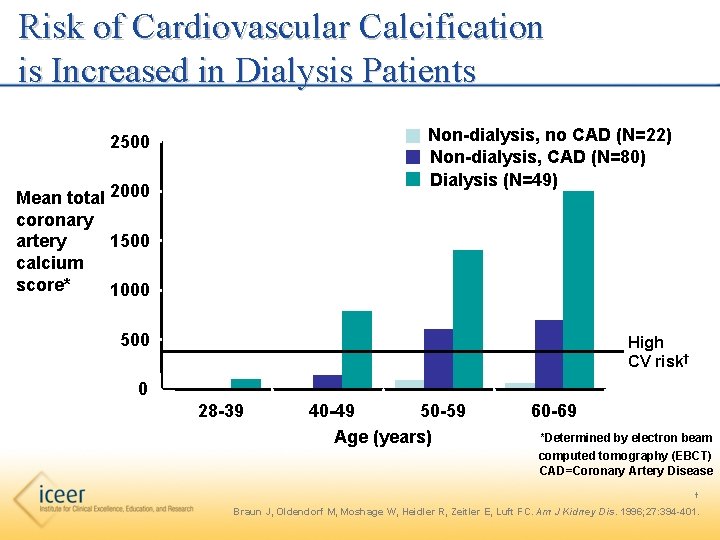 Risk of Cardiovascular Calcification is Increased in Dialysis Patients Non-dialysis, no CAD (N=22) Non-dialysis,
