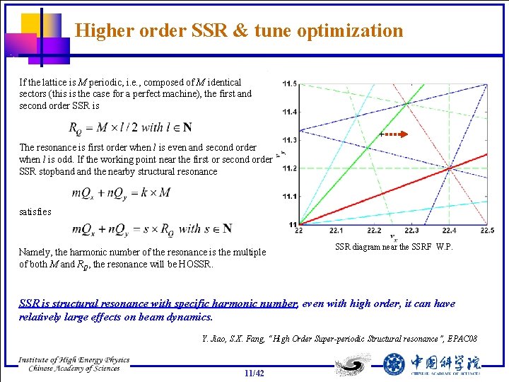 Higher order SSR & tune optimization If the lattice is M periodic, i. e.