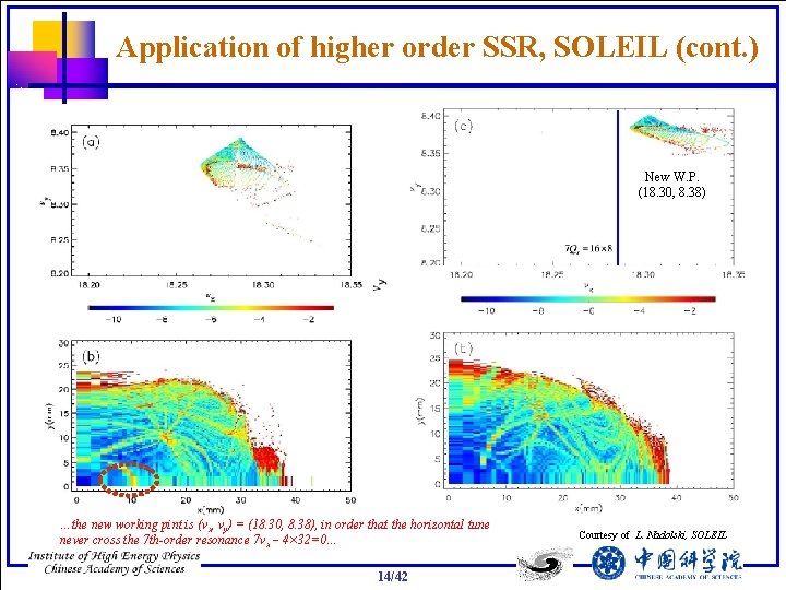 Application of higher order SSR, SOLEIL (cont. ) New W. P. (18. 30, 8.