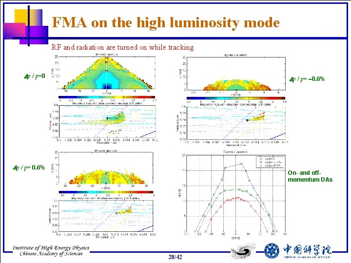 FMA on the high luminosity mode RF and radiation are turned on while tracking.