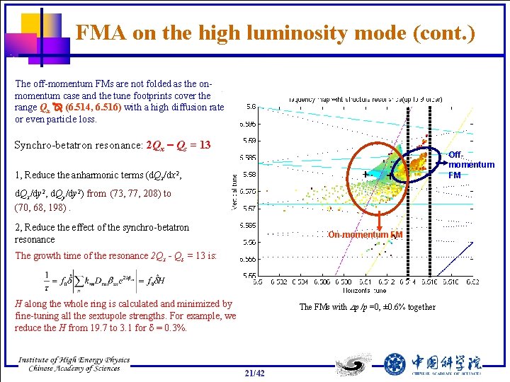 FMA on the high luminosity mode (cont. ) The off-momentum FMs are not folded