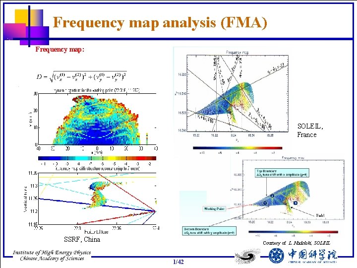 Frequency map analysis (FMA) Frequency map: SOLEIL, France SSRF, China Courtesy of L. Nadolski,