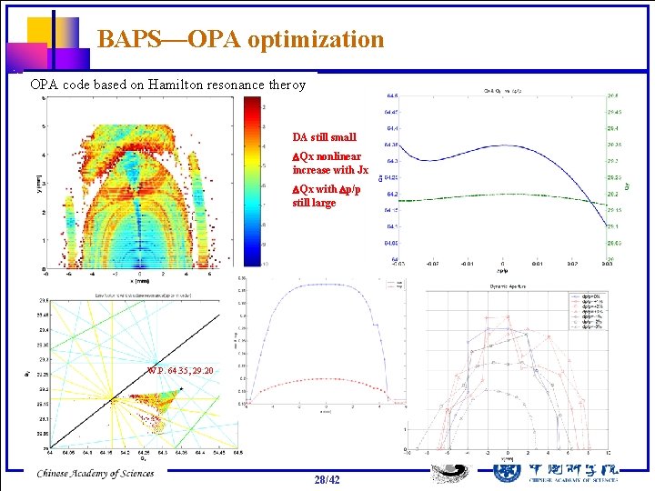 BAPS—OPA optimization OPA code based on Hamilton resonance theroy DA still small DQx nonlinear