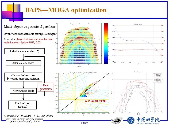BAPS—MOGA optimization Multi-objective genetic algorithms Seven Variables: harmonic sextupole strength Aim value: larger DA