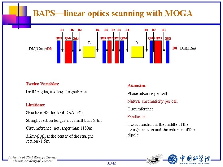 BAPS—linear optics scanning with MOGA D 1 D 2 D 3 D 4 D