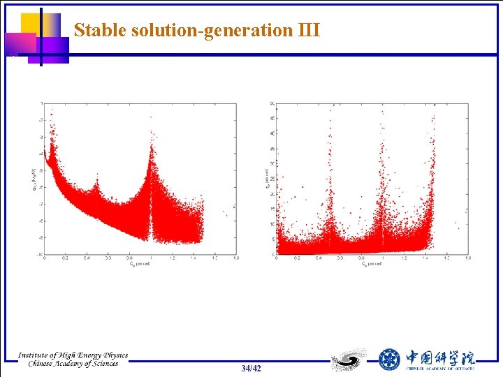 Stable solution-generation III 34/42 